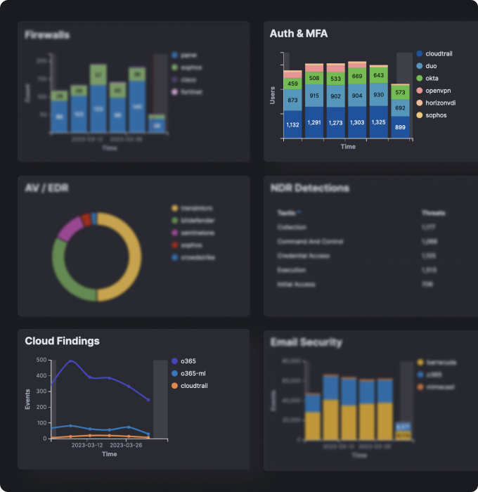 Platform Dashboard