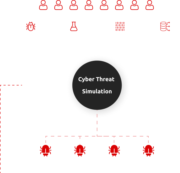 Red Team Diagram
