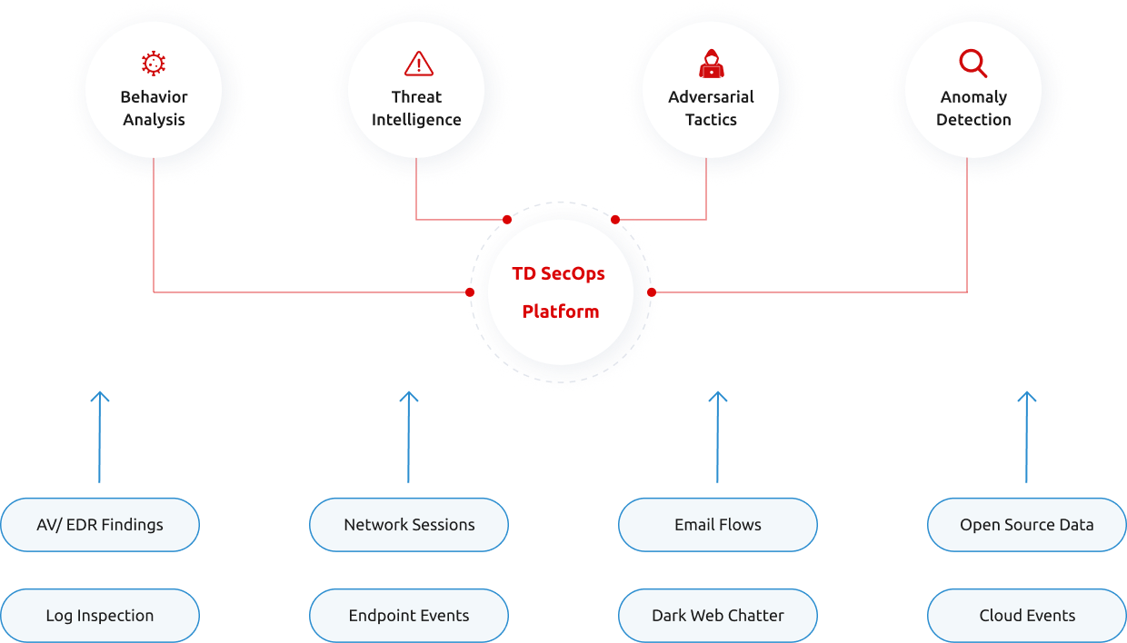 Platform Screenshot