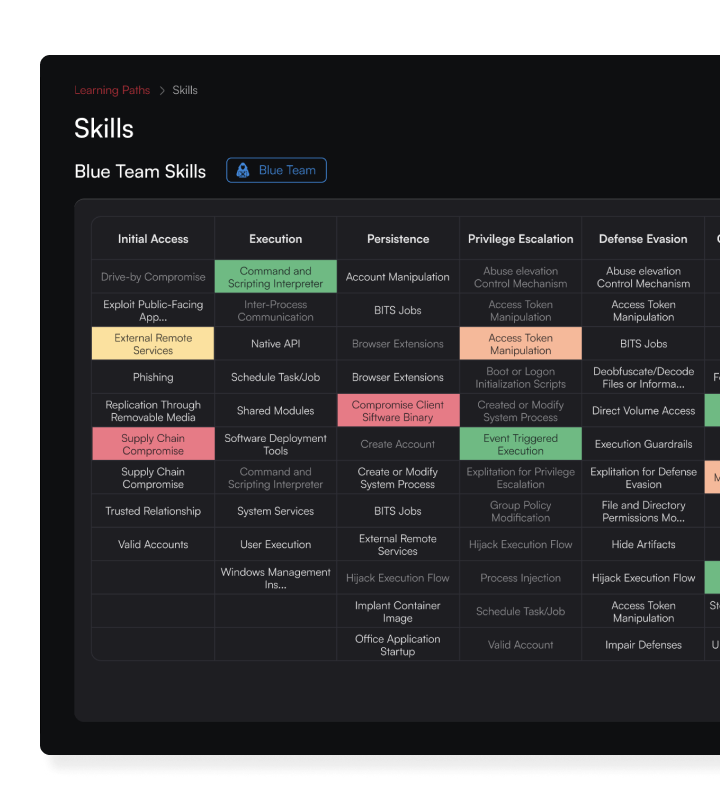 Platform Screenshot