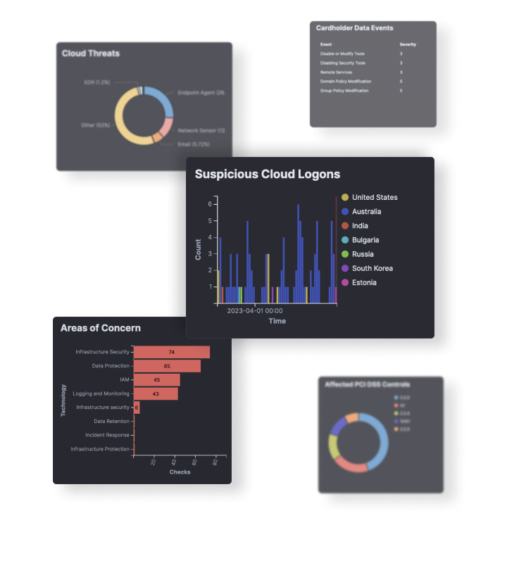 Platform Dashboard