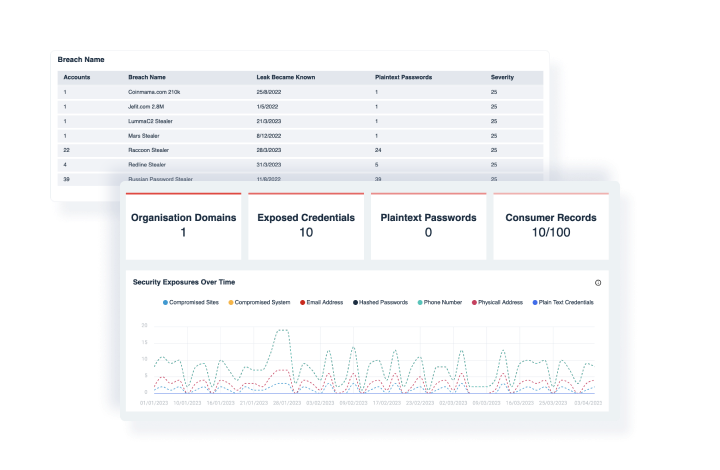 Platform Dashboard