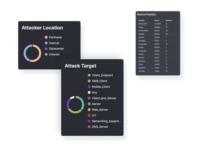 Platform Dashboard