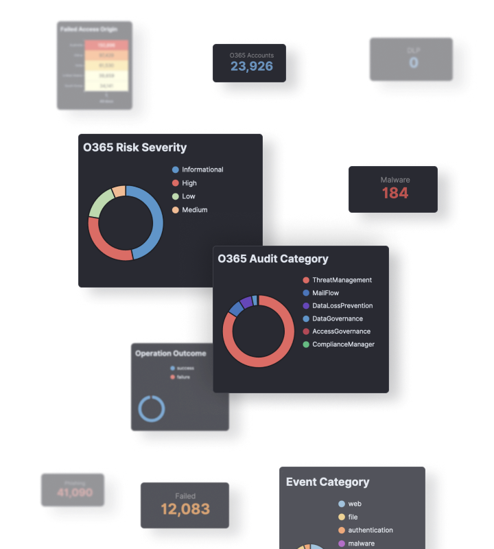 Platform Dashboard