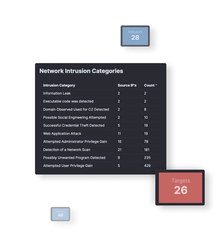 Platform Dashboard