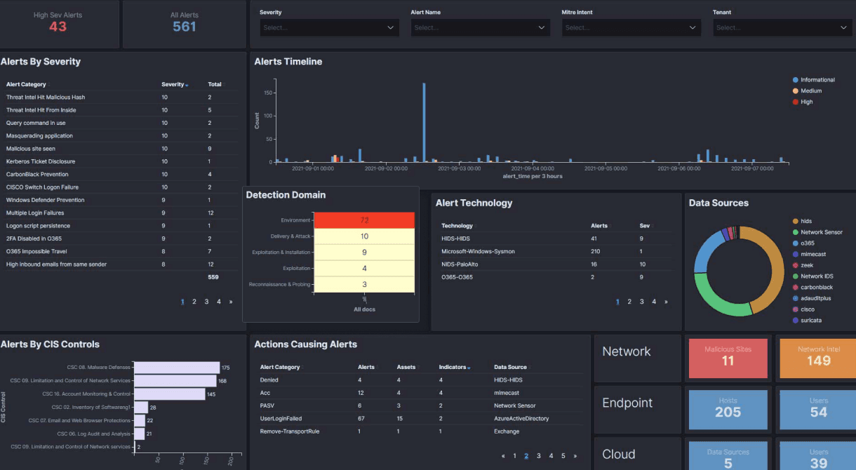 Platform Dashboard