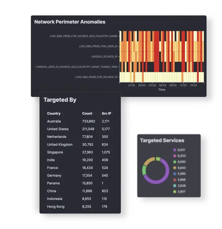 Platform Dashboard
