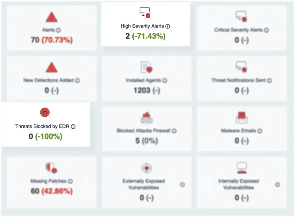 Platform Dashboard