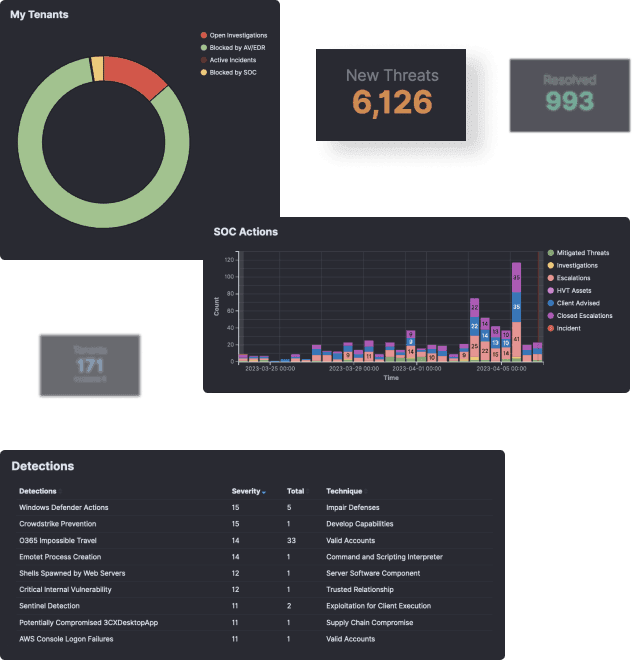 Platform Dashboard