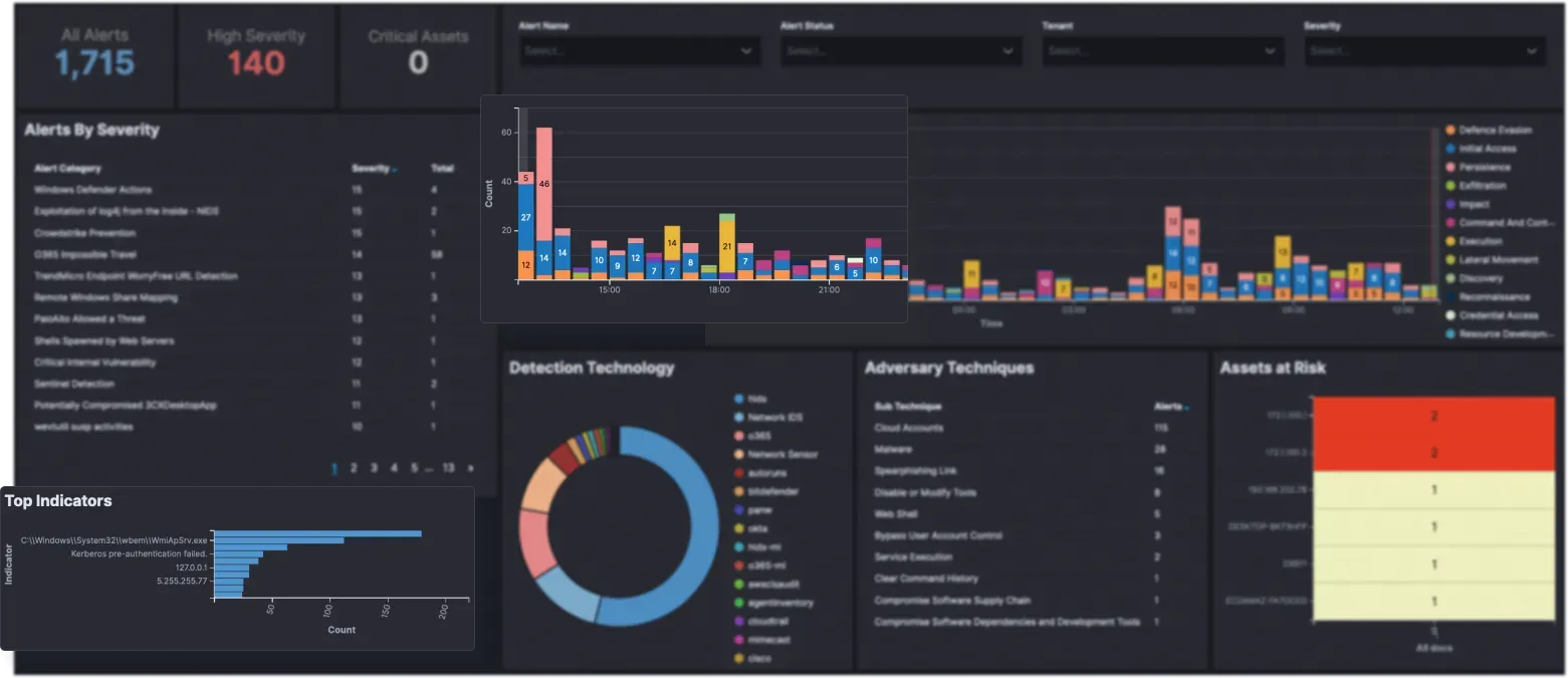 Platform Dashboard