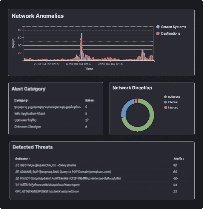 Platform Dashboard