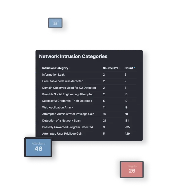 Platform Dashboard