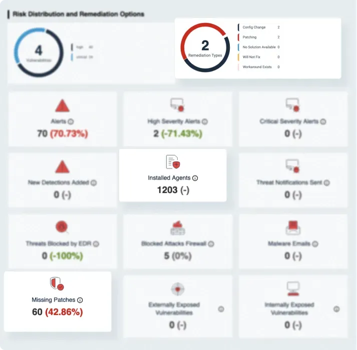 Platform Dashboard