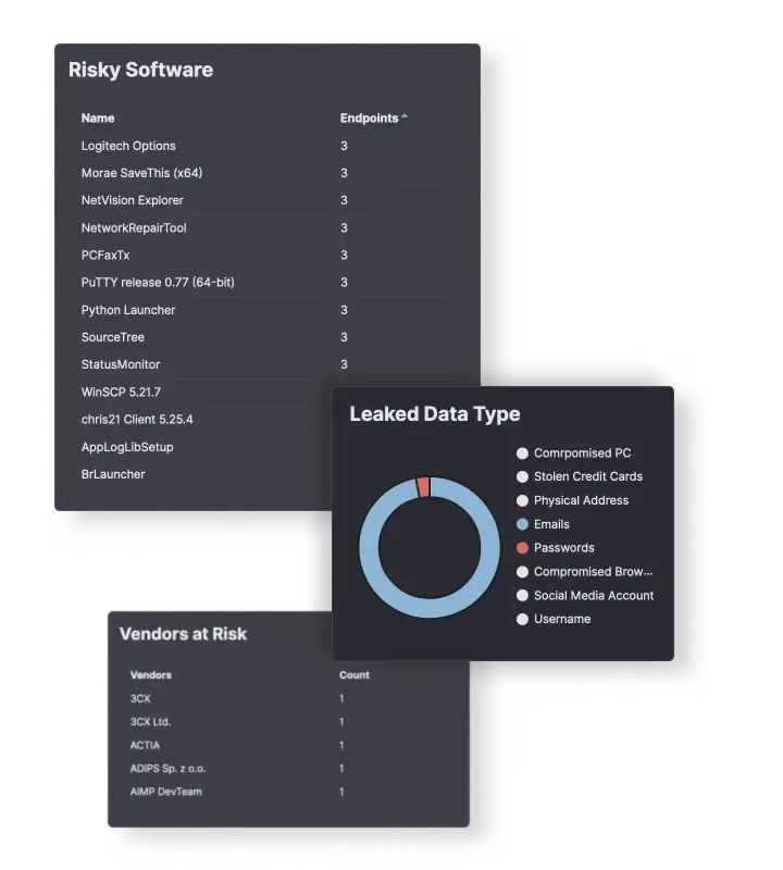 Platform Dashboard