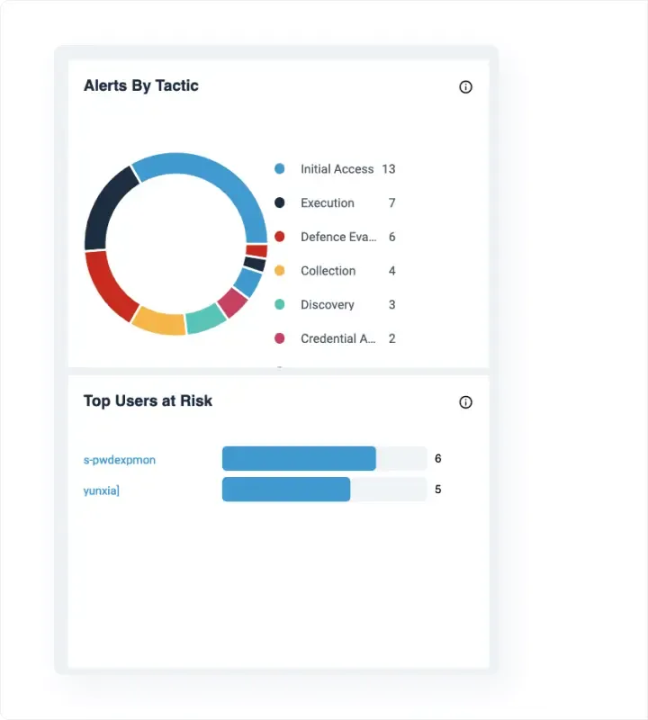 Platform Dashboard